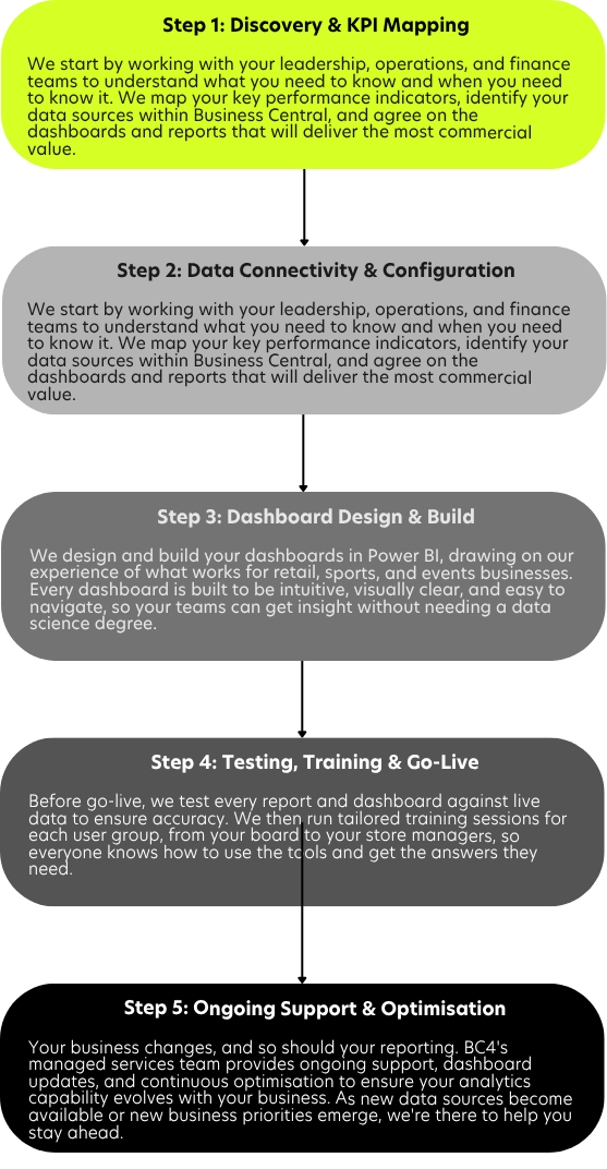 Step 1 Discovery & KPI Mapping-1